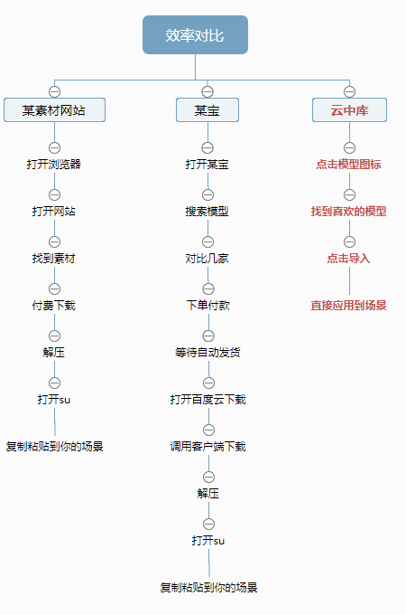 云中库sketchup云材质管理器(cloudmaterial)v2022.2.2首发